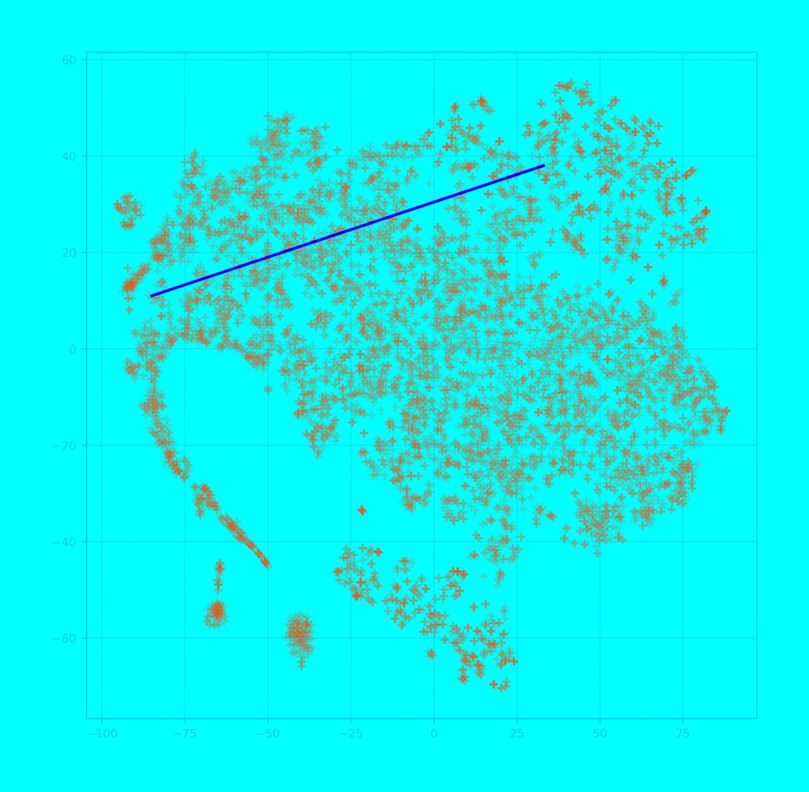 MFCC dataset map, produced in Konvolute.