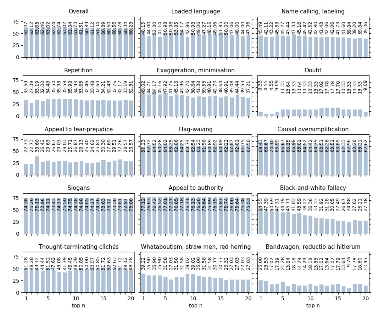 How to read a dataset